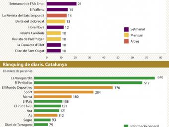 Les dades de l’EGM Neus Páez