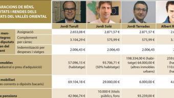 Les dades dels quatre diputats que ha tingut el Vallès Oriental aquest mandat Xevi Freixa