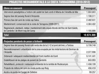 Inversions del Ministeri de Medi Ambient en obres de millora de la costa de la demarcació de Tarragona