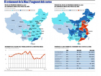 El creixement de la Xina i l'augment dels costos