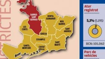 Dades rellevants del districte de Sarrià i Sant Gervasi EL PUNT