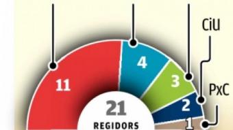 Distribució de regidors electes a l'Ajuntament Sant Adrià