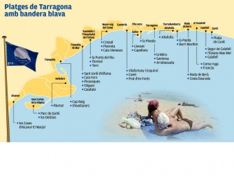 Gràfic de totes les platges de la demarcació de Tarragona que tenen bandera blava. el punt