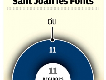 La nova composició de l'Ajuntament de Sant Joan les Fonts. EL PUNT
