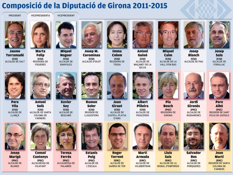 Composició de la Diputació de Girona 2011-2015 R. Buch