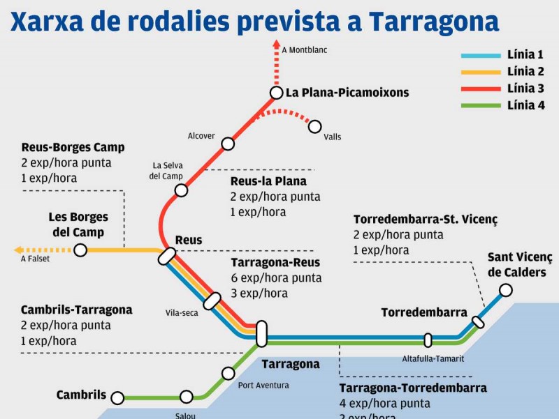 Xarxa de rodalies prevista a Tarragona