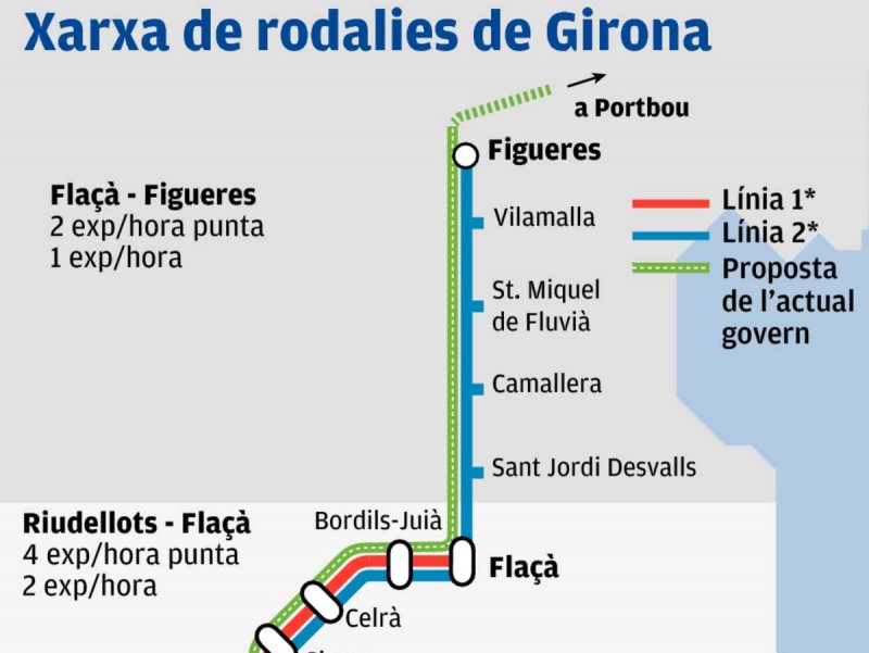 Xarxa de rodalies prevista a Girona