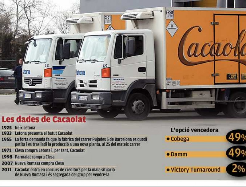 Camions esperant ser carregats a la planta de Cacaolat a Parets del Vallès ACN