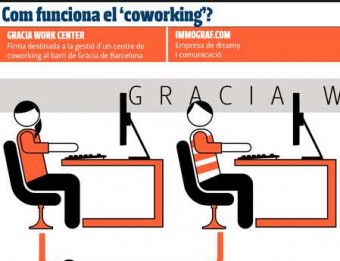 Com funciona el coworking?