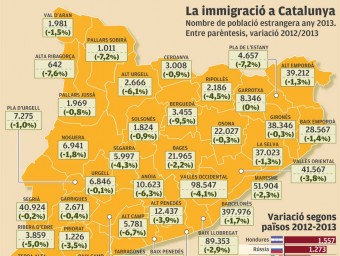 La immigració a Catalunya