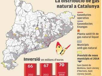 Distribució Gas Natural a Catalunya EL PUNT AVUI