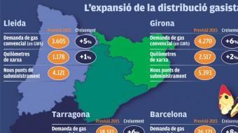 L'expansió de la distribució gasista a Catalunya El Punt Avui
