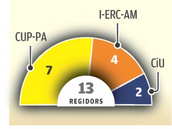 Els resultats electorals de Celrà al 2015.