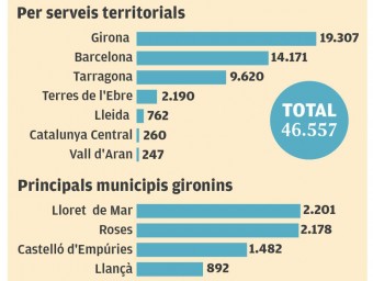 El delegat del govern i la majoria de directors territorials gironins van fer ahir balanç dels últims cinc anys  MANEL LLADÓ