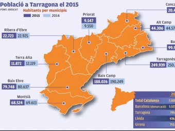 Una gràfica amb l'evolució de les dades EPA