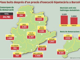 El mapa dels pisos buits per execució hipotecària a la demarcació de Barcelona. Els mapes de Tarragona i Lleida, a les edicions en paper